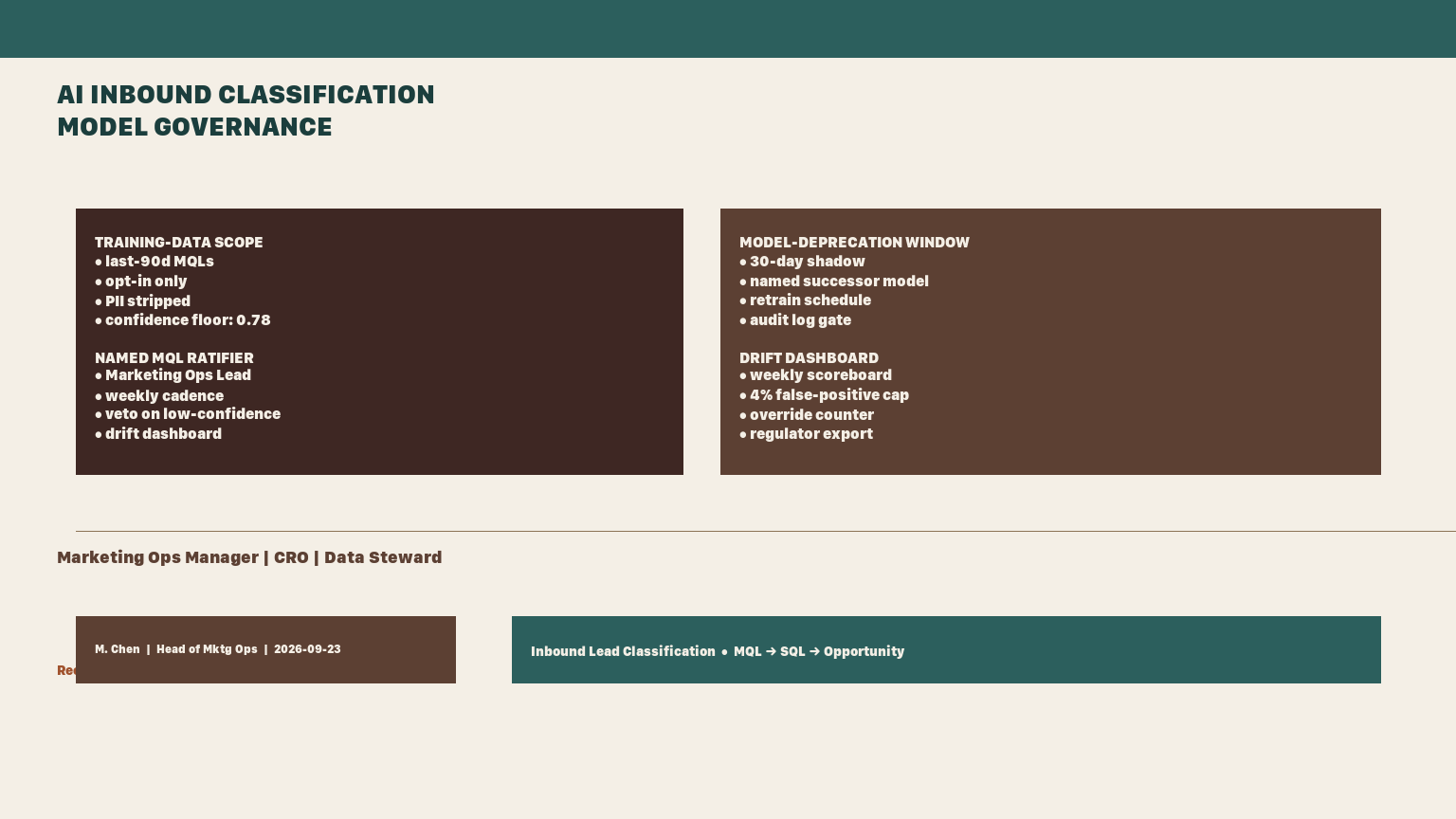 AI Inbound Classification Model Governance in 2026 — Confidence Floors, Named MQL Ratifiers, and a Documented Deprecation Window