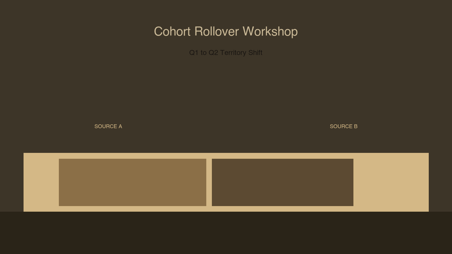 AI Sales Planning Cohort Rollover in 2026 — Govern Territory and Quota Transitions Before Agents Act